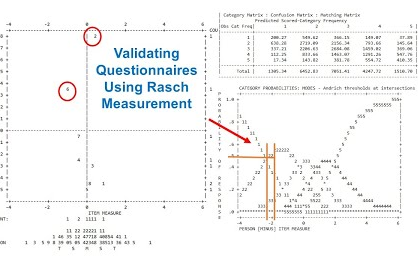 Validating Questionnaires Using Rasch Measurement | A Quick and Effective Guide哔哩哔哩bilibili