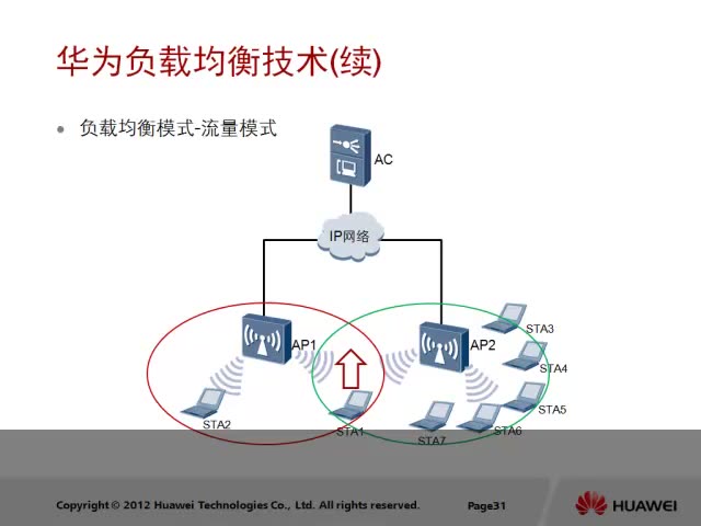 HCNAWLAN部署中小型企业WLAN网络(后篇)哔哩哔哩bilibili