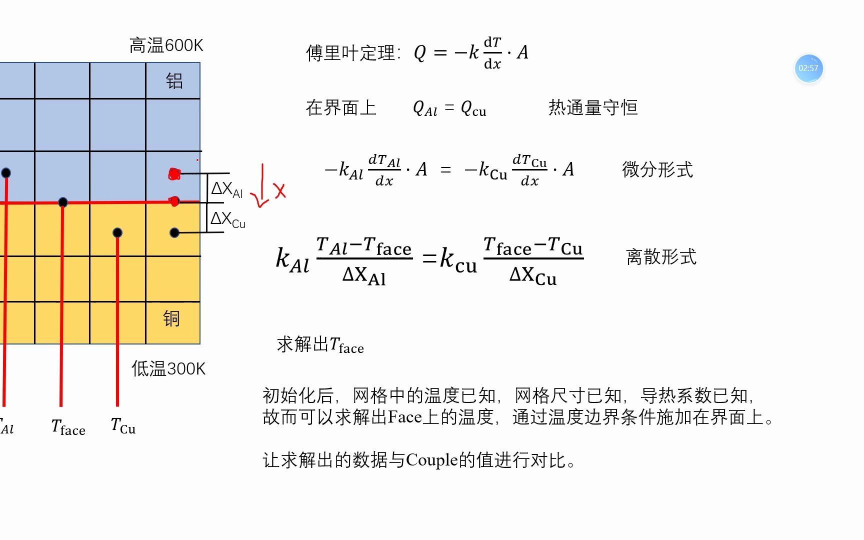 手动离散固固界面传热,实现Fluent自带的Couple耦合边界条件哔哩哔哩bilibili