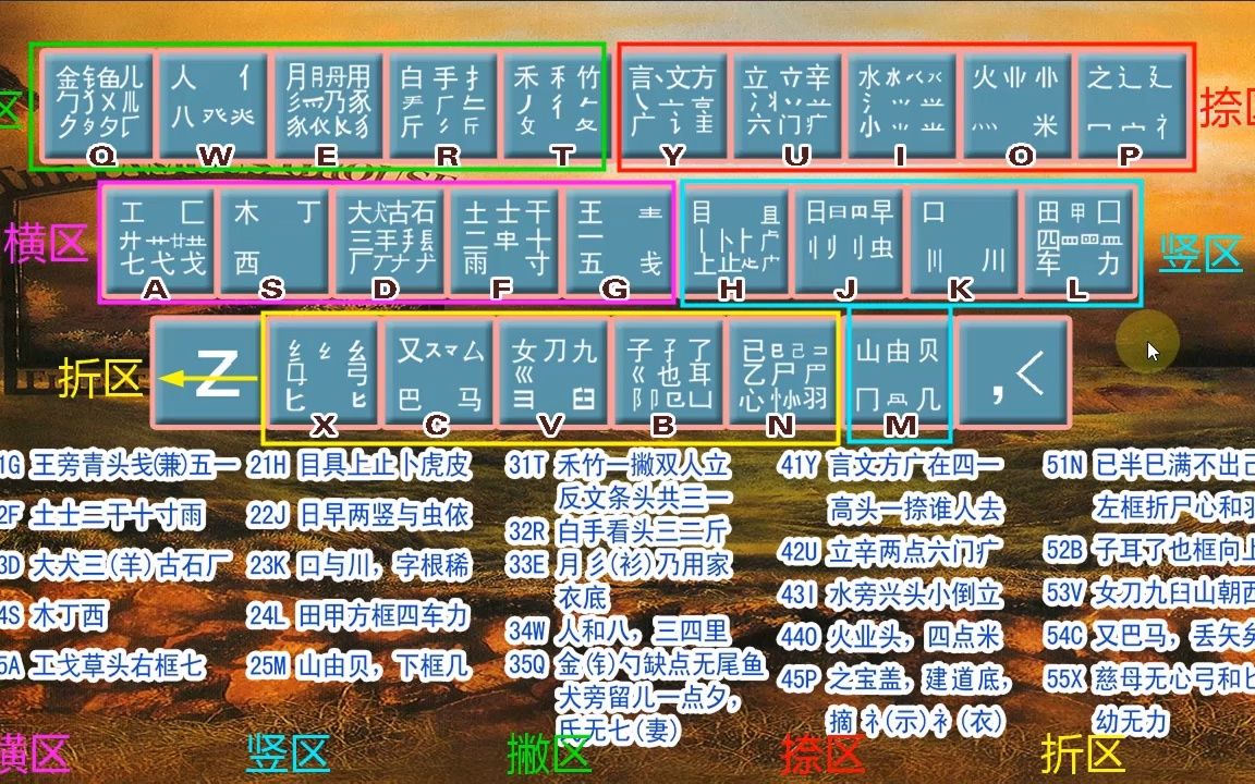 五笔打字:电脑基础入门指法练习,不背字根学五笔打字教程哔哩哔哩bilibili