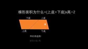 Descargar video: 梯形面积