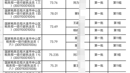 2024年大连税务体检名单已出!哔哩哔哩bilibili