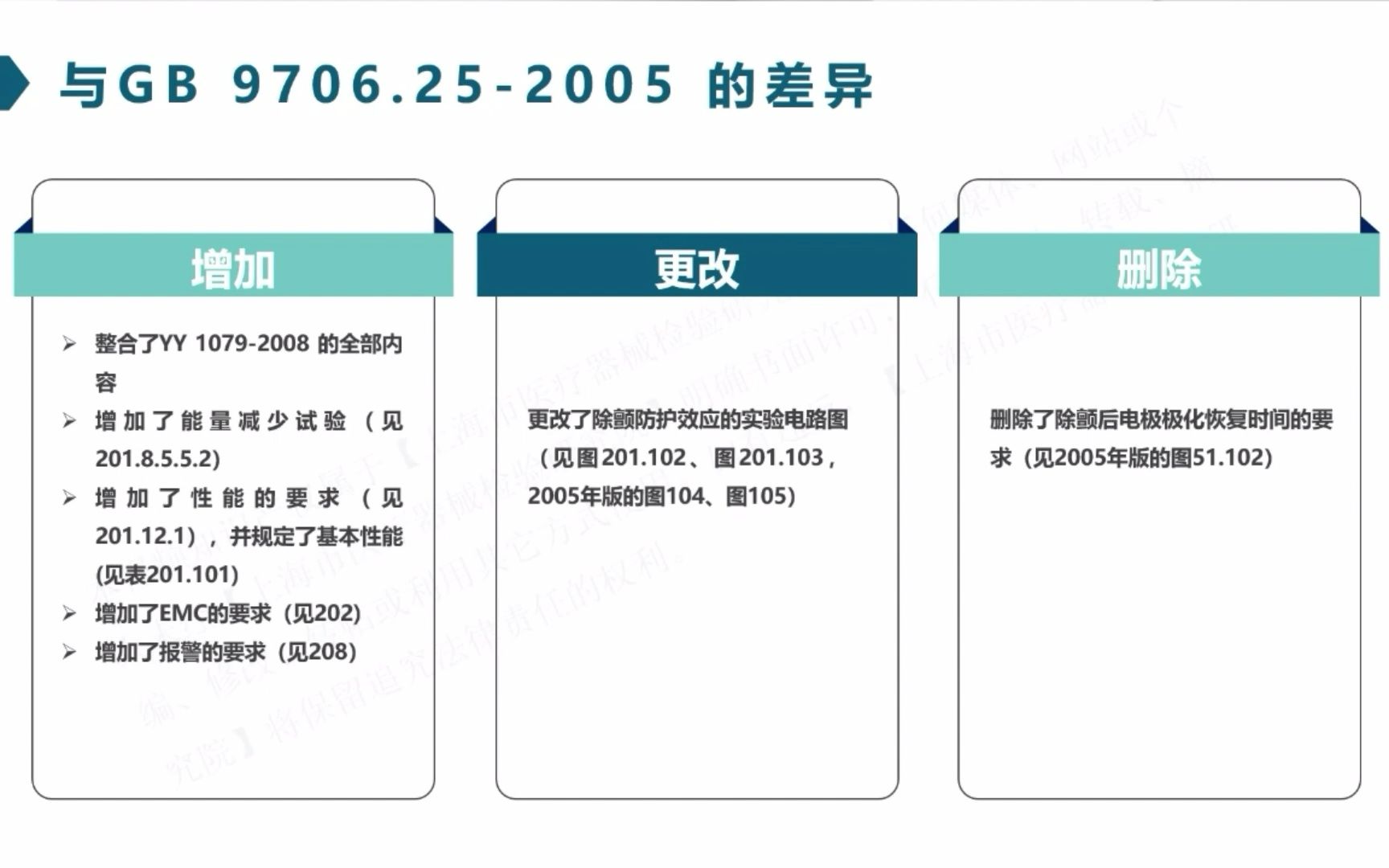 [图]GB 9706.227-2021 医用电气设备 第2-27部分：心电监护设备的基本安全和基本性能专用要求