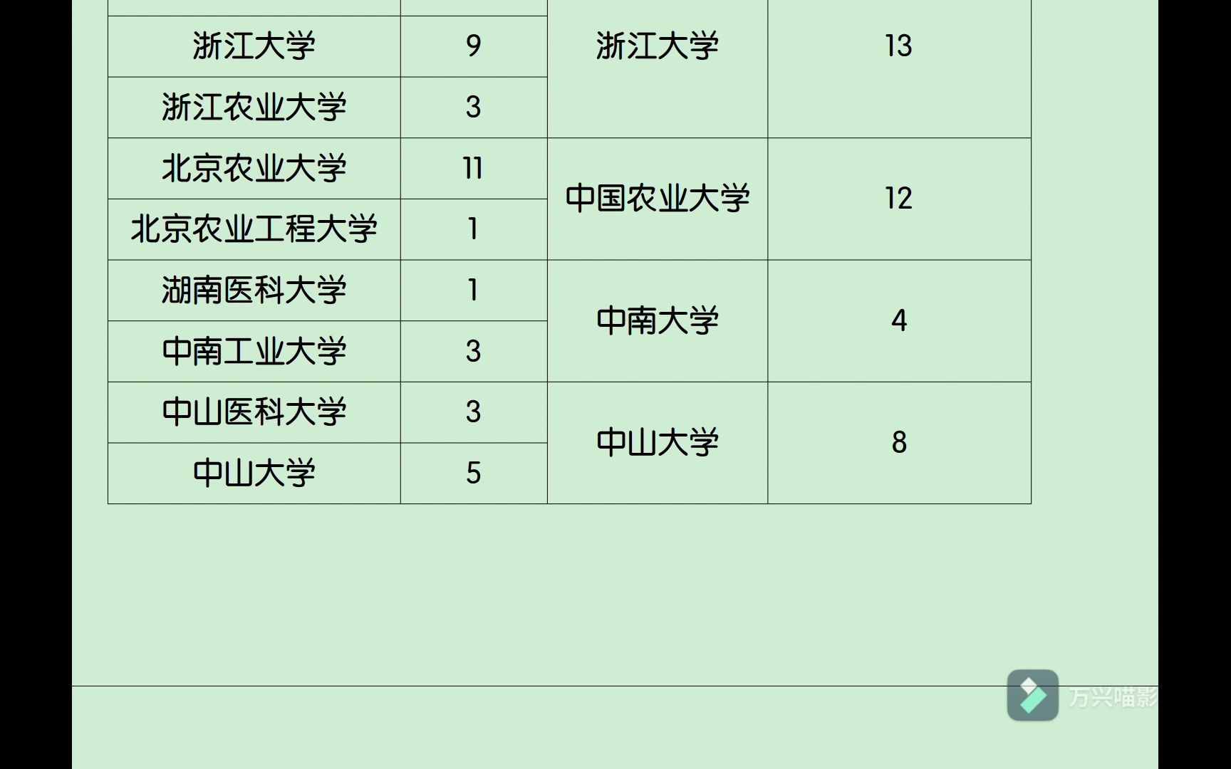 1988年 国家重点学科哔哩哔哩bilibili