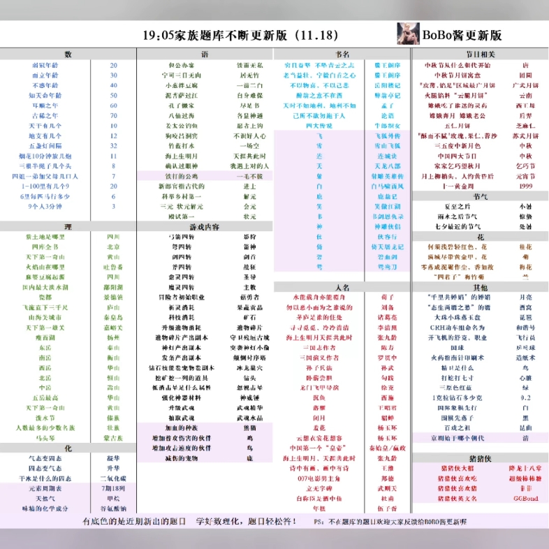 BoBo酱自制攻略图片大合集活动题库更新,BoBo啥都不想说,直接甩图#冒险大作战#哔哩哔哩bilibili