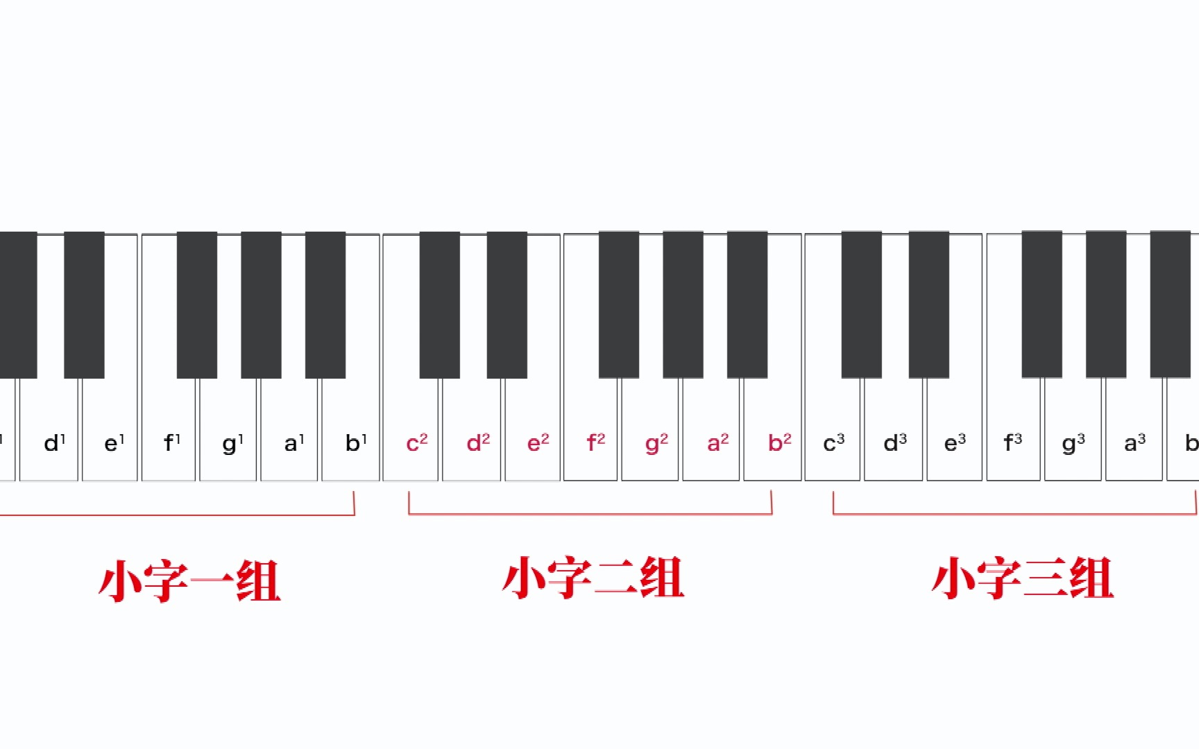 [图]乐理第二课-认识钢琴键盘