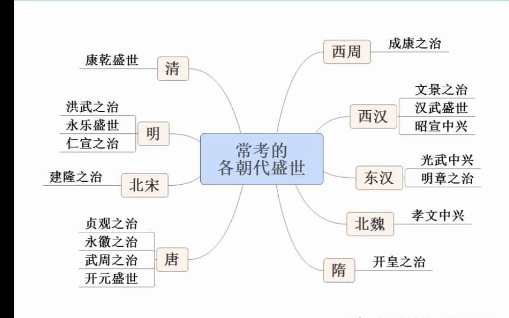 中国的帝王将相2哔哩哔哩bilibili