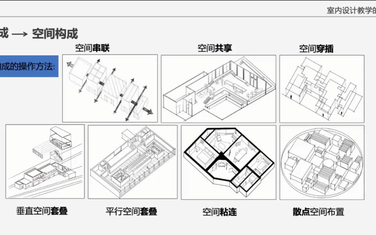 室内设计教学的思考—郭晓阳—苏州科技大学—2022中国人居环境设计学年奖系列论坛哔哩哔哩bilibili