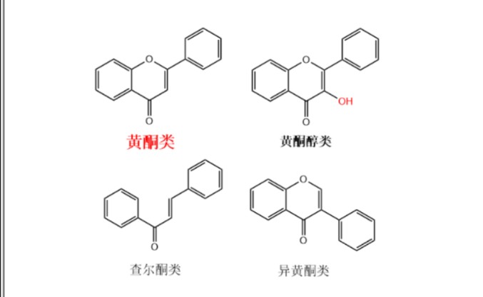 5.1黄酮类化合物的结构类型+5.2黄酮类化合物的生物合成+5.3黄酮类化合物的理化性质+黄酮化合物的提取与分离哔哩哔哩bilibili