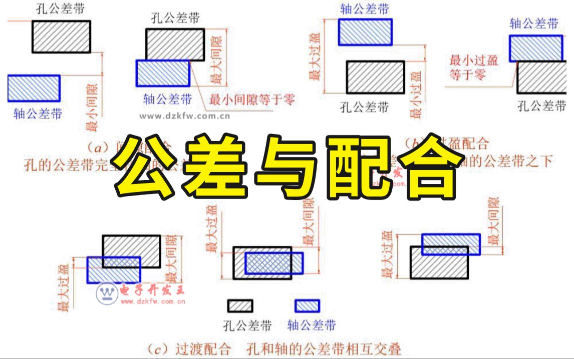 还搞不懂公差与配合吗?那看这一篇就够了!哔哩哔哩bilibili