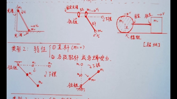 活动轻杆的杆力一定沿着轻杆吗???哔哩哔哩bilibili