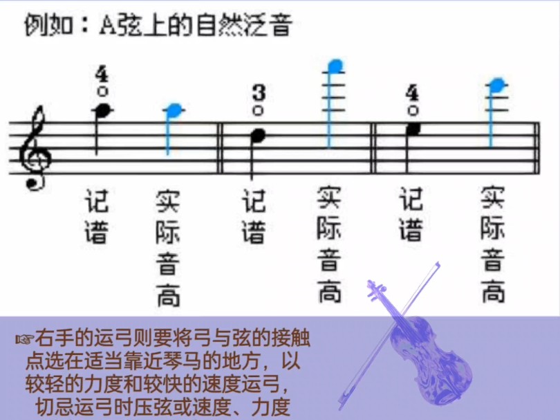 小提琴自然泛音表图片