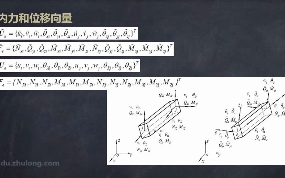 [图]12.网壳结构理论计算