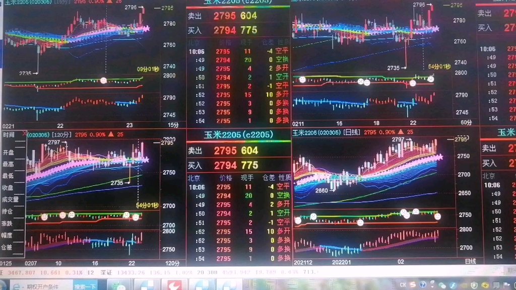 [图]2022.2.23商品期货交易系统信号表现