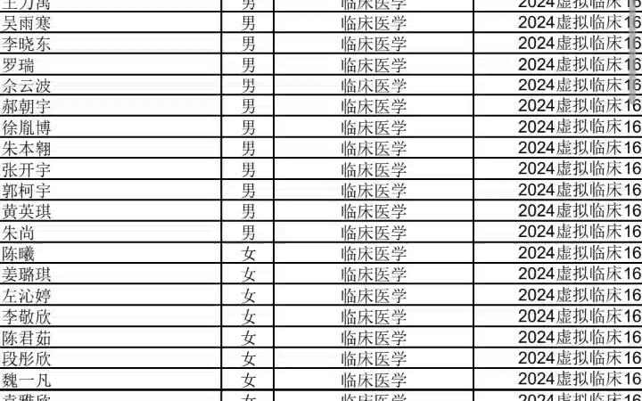 安徽医科大学2024级部分专业分班结果出来啦,通知书预计11号后有望哔哩哔哩bilibili