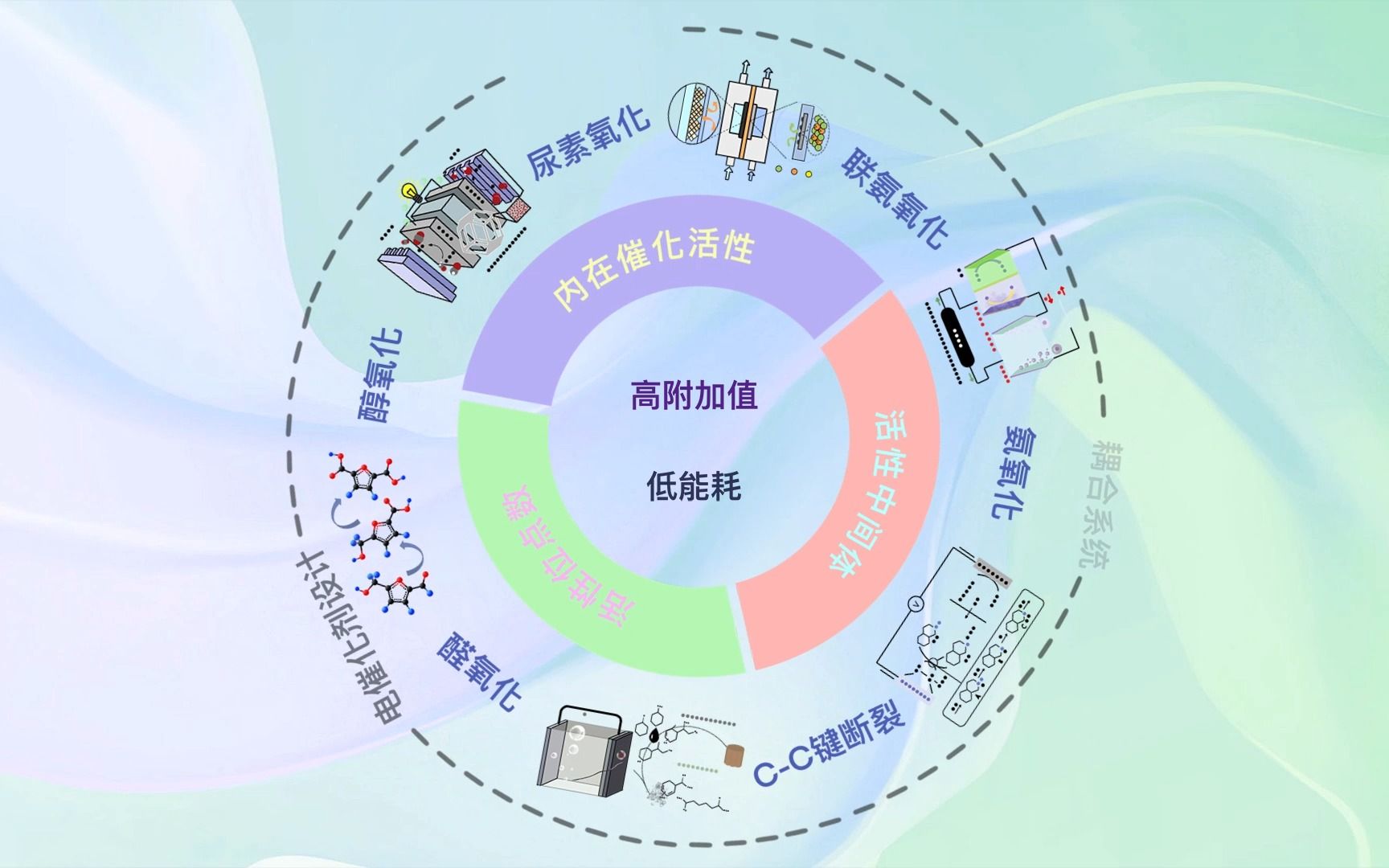 有机物电氧化催化剂设计原则综述文章哔哩哔哩bilibili