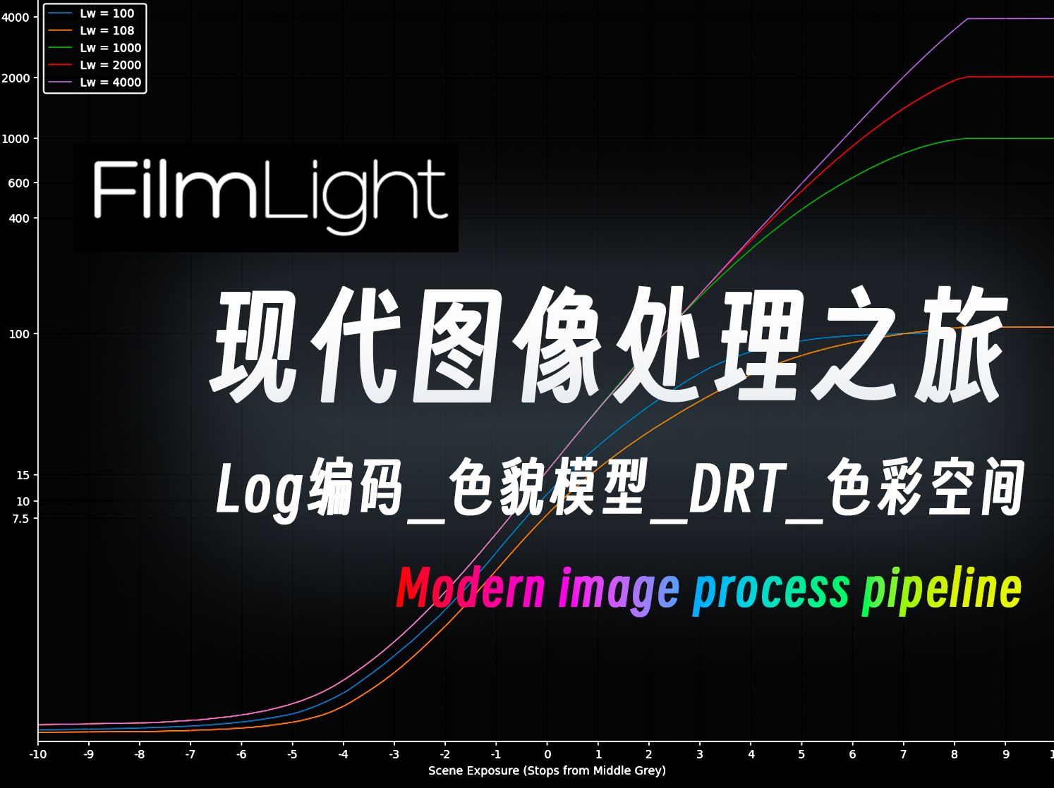 「Filmlight 大师课」现代图像管道之旅 关于Log/CAM/DRT/Looks的前世今生哔哩哔哩bilibili