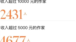 【网文资讯】番茄小说月报:月入过万2431人哔哩哔哩bilibili