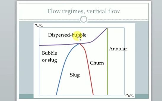 Two Phase Flow Regimes哔哩哔哩bilibili