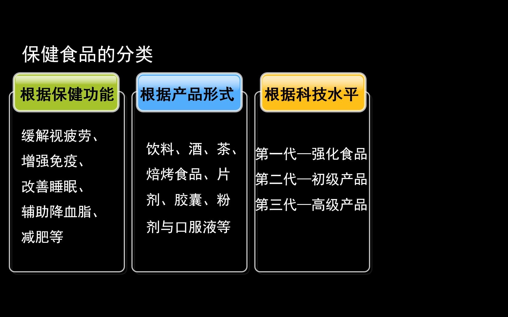 保健食品的基本知识PPT哔哩哔哩bilibili