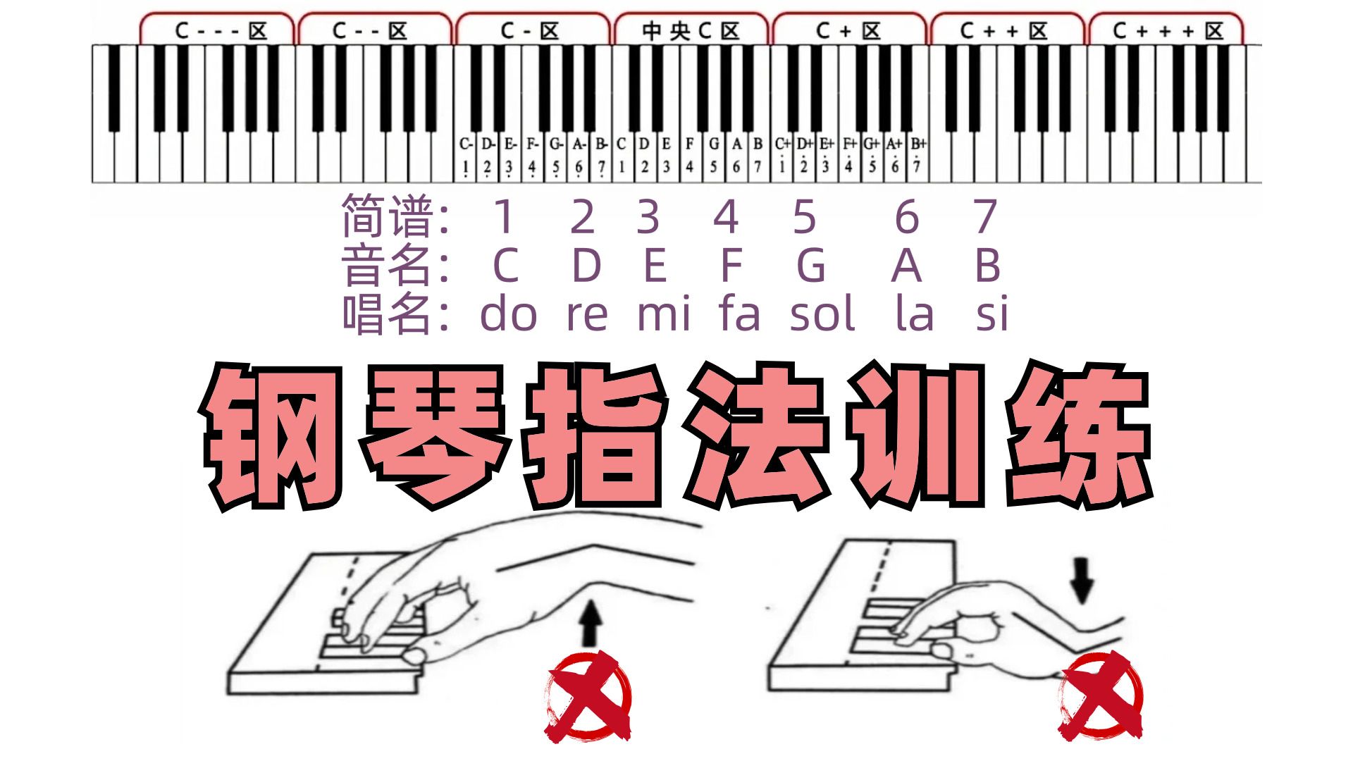 c大调和弦钢琴指法图片