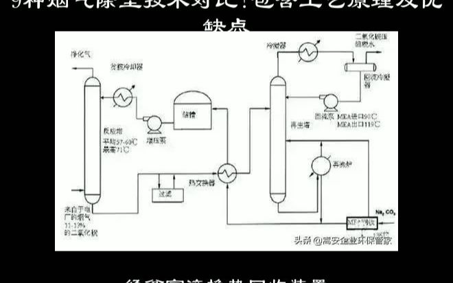 9种烟气除尘技术对比!包含工艺原理及优缺点哔哩哔哩bilibili