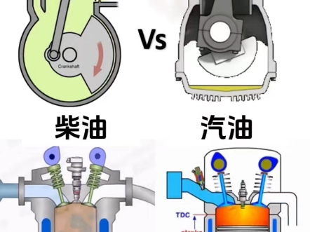 内燃机原理哔哩哔哩bilibili