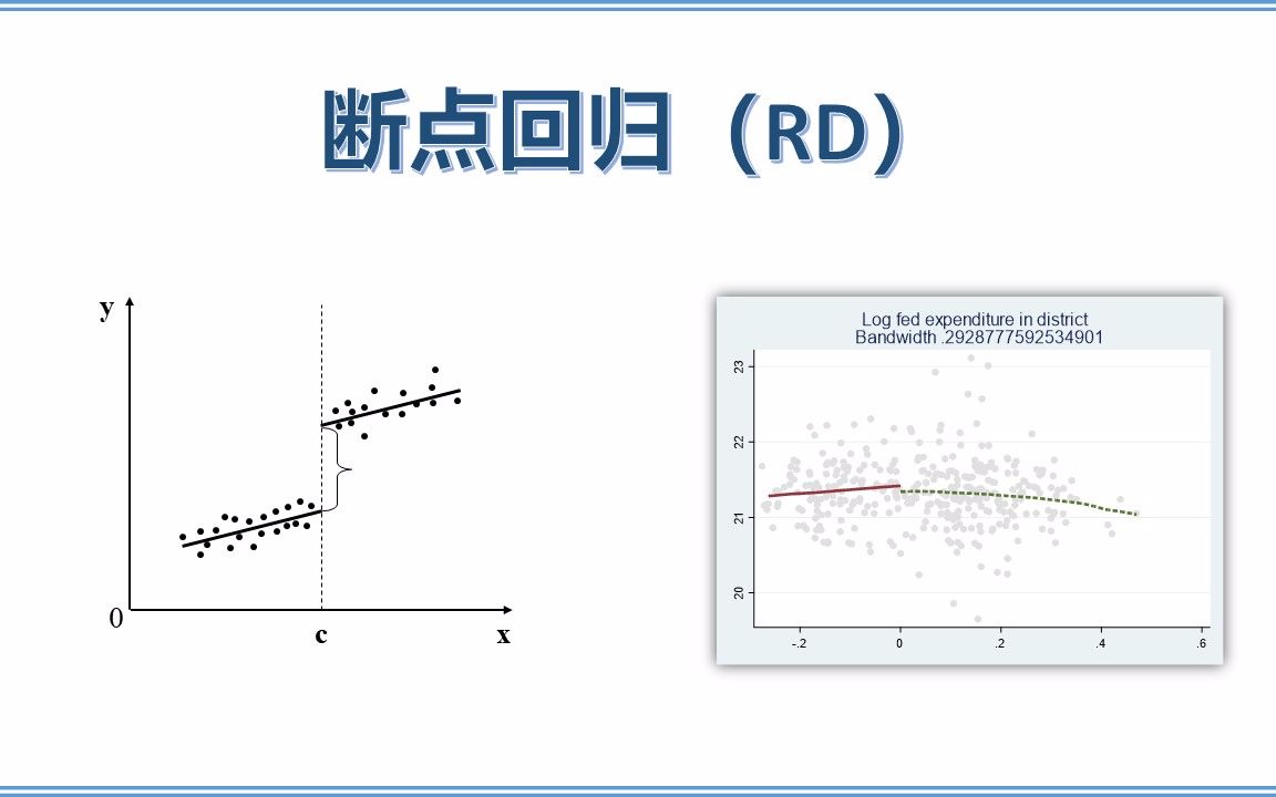 [图]4.9手把手教你实现断点回归（RD）