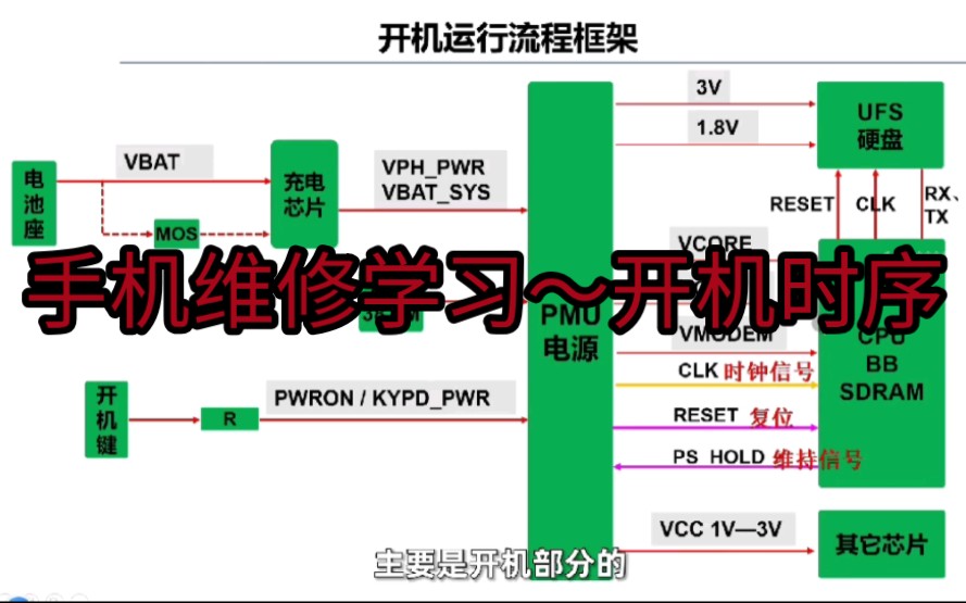 手机维修学习安卓手机主板开机时序(一起学习)哔哩哔哩bilibili