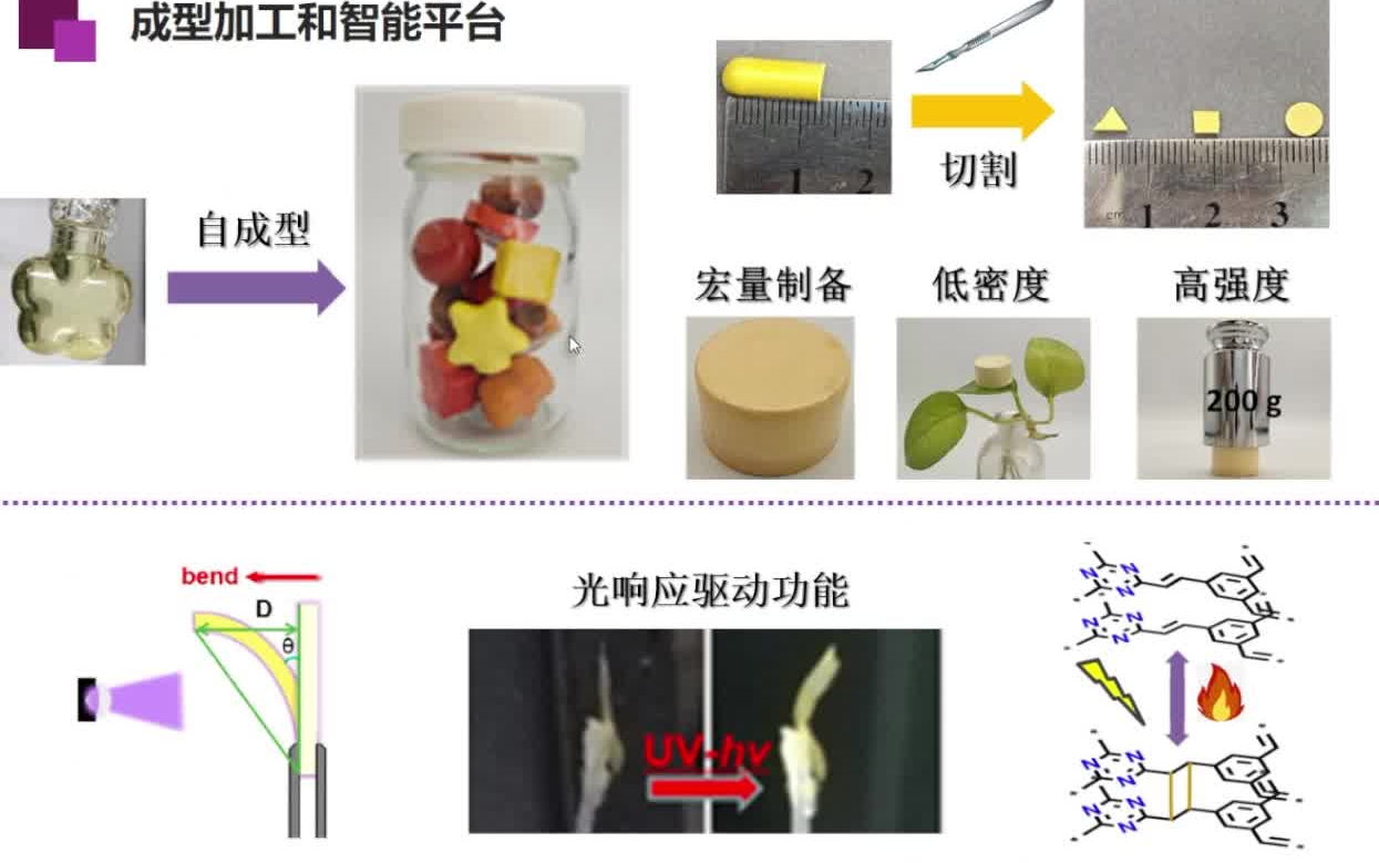 20220418南开大学张振杰晶态智能材料设计合成与功能调控哔哩哔哩bilibili