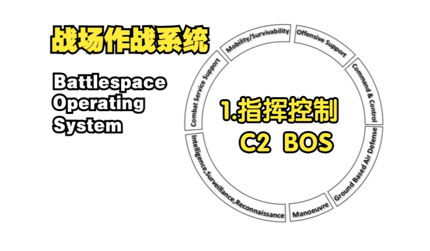 战场作战系统(BOS)1.指挥控制BOS哔哩哔哩bilibili