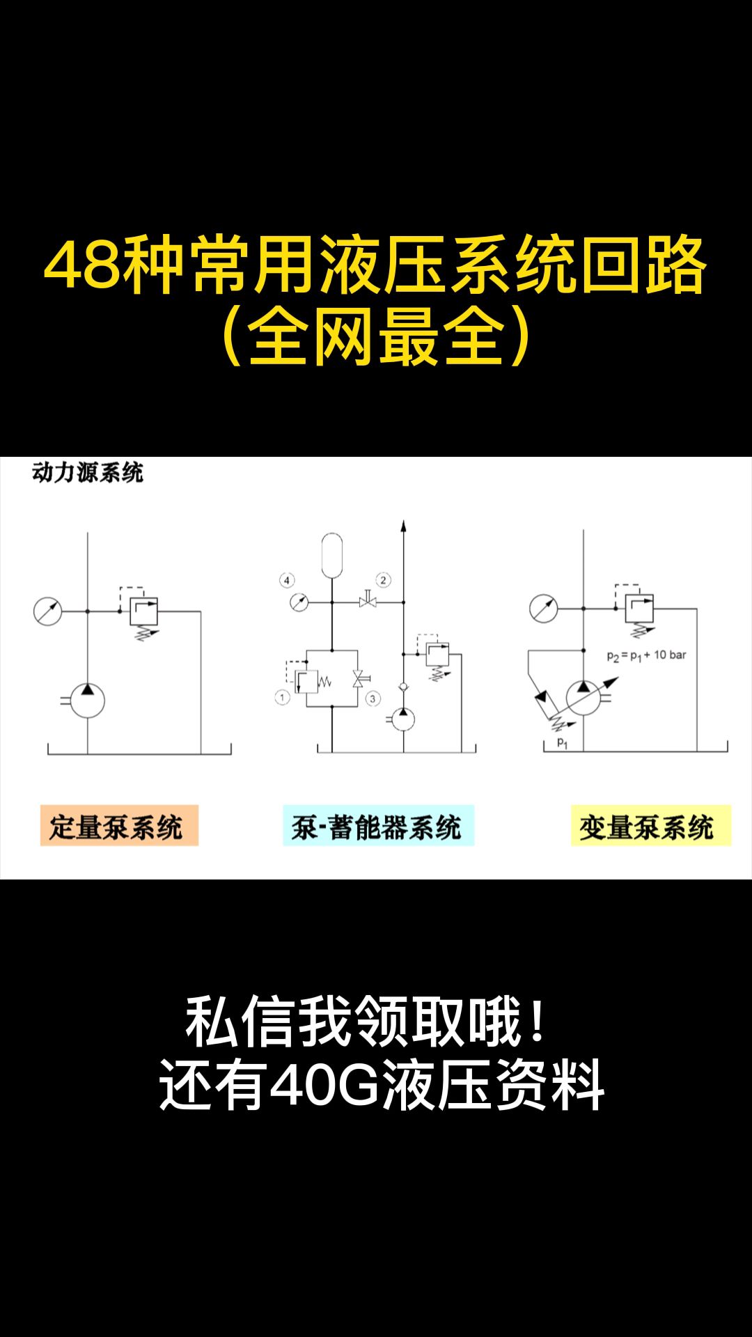 [图]48种常用液压系统回路（全网最全）