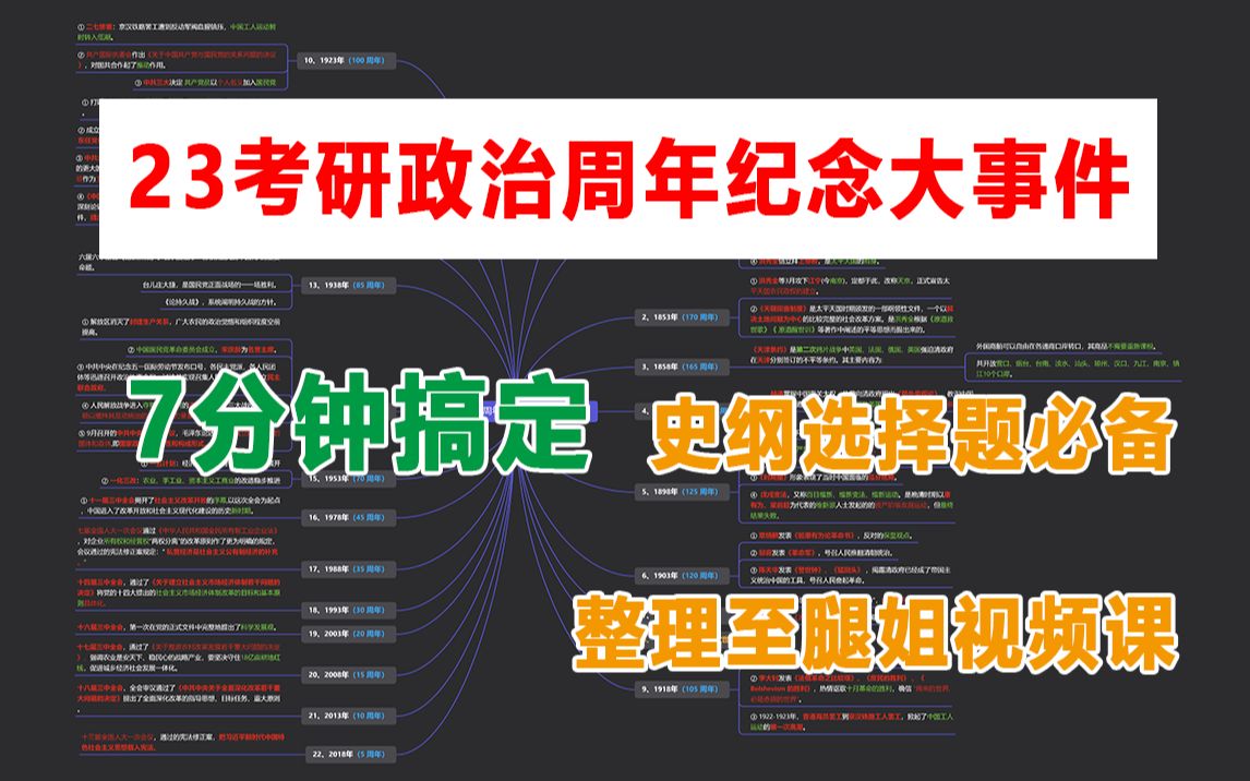 【必备】7min搞定23考研政治周年纪念大事件!腿姐yyds哔哩哔哩bilibili