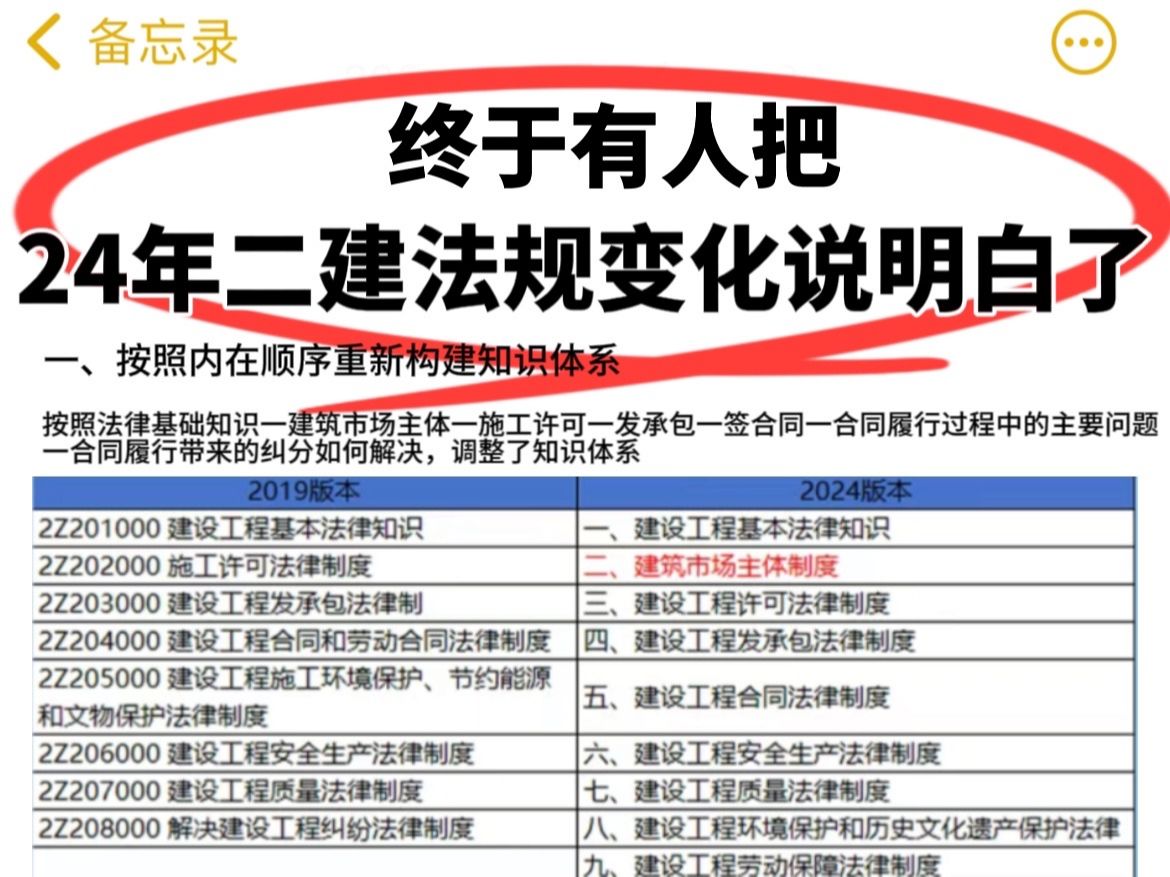 【二建备考】24年二建法规科目新大纲、新教材解析+变化分析,简单、通俗易懂,告诉你法规应该怎么学哔哩哔哩bilibili