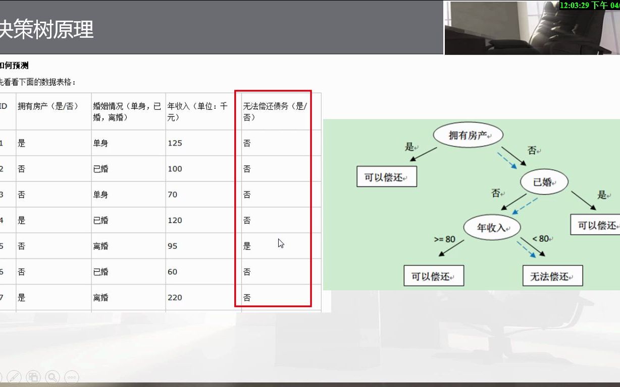 8.4决策树模型评估.mp4哔哩哔哩bilibili