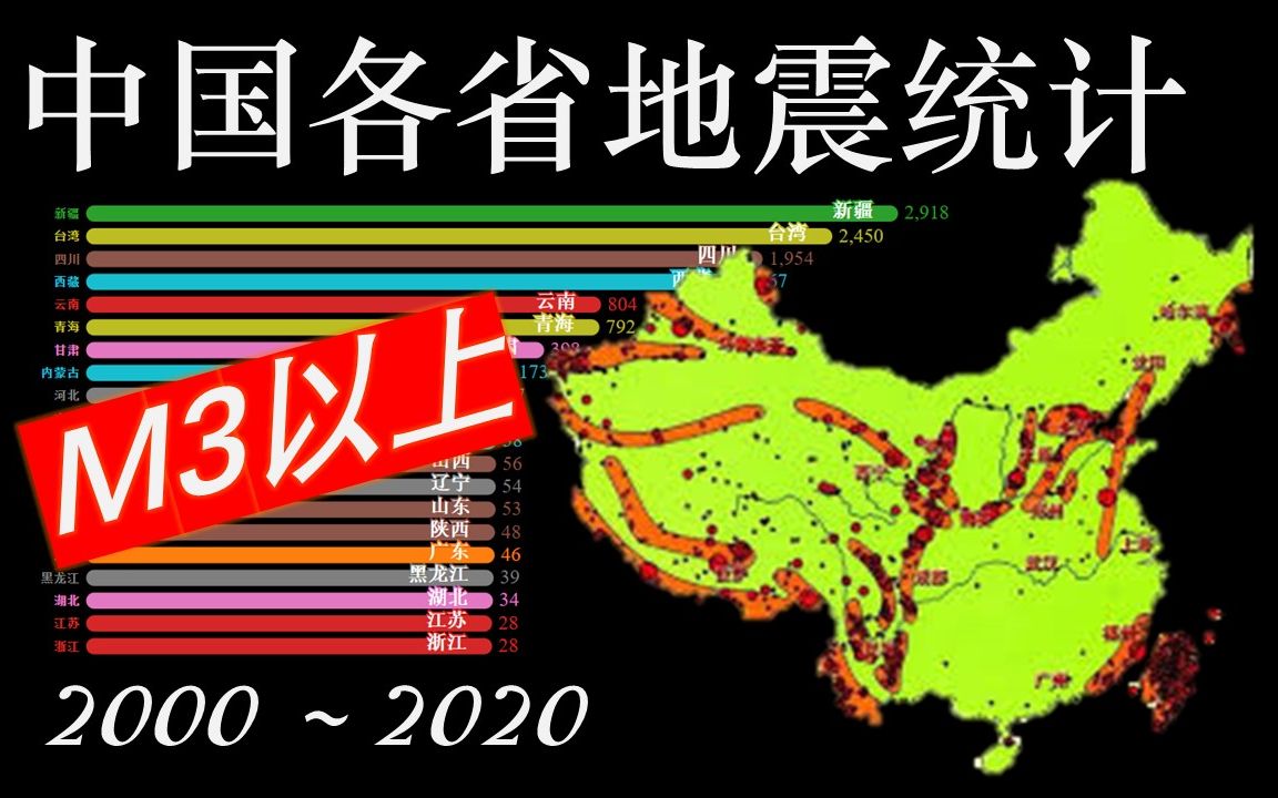 21世纪中国各省有感地震统计
