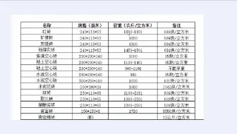 砖的干容重