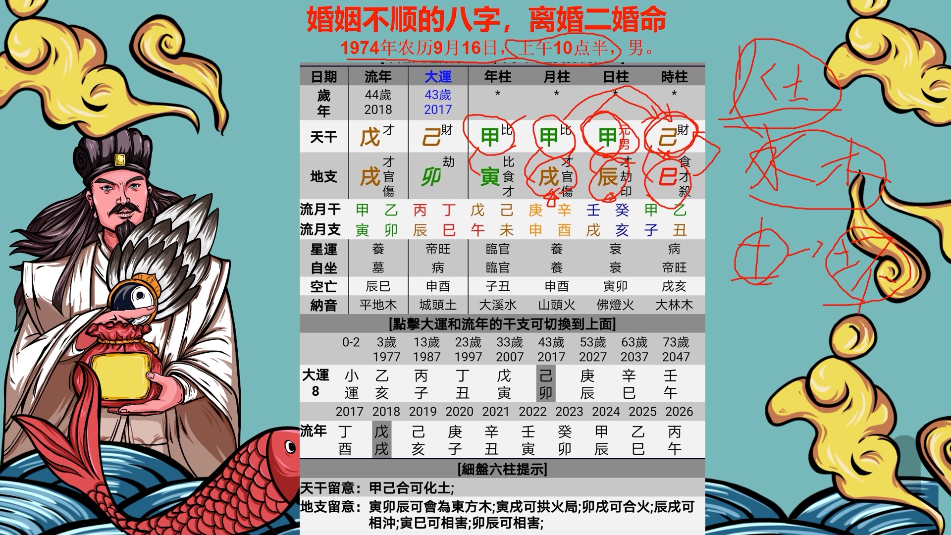 八字算命实例,婚姻感情不顺的命,离婚二婚之人哔哩哔哩bilibili