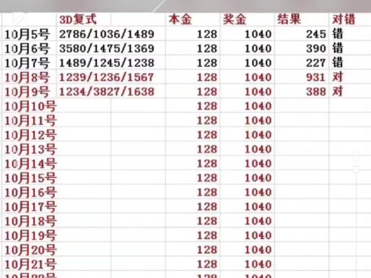 本期3D开出的结果为388再次为大家拿下二连中!恭喜各位中奖的同学!哔哩哔哩bilibili