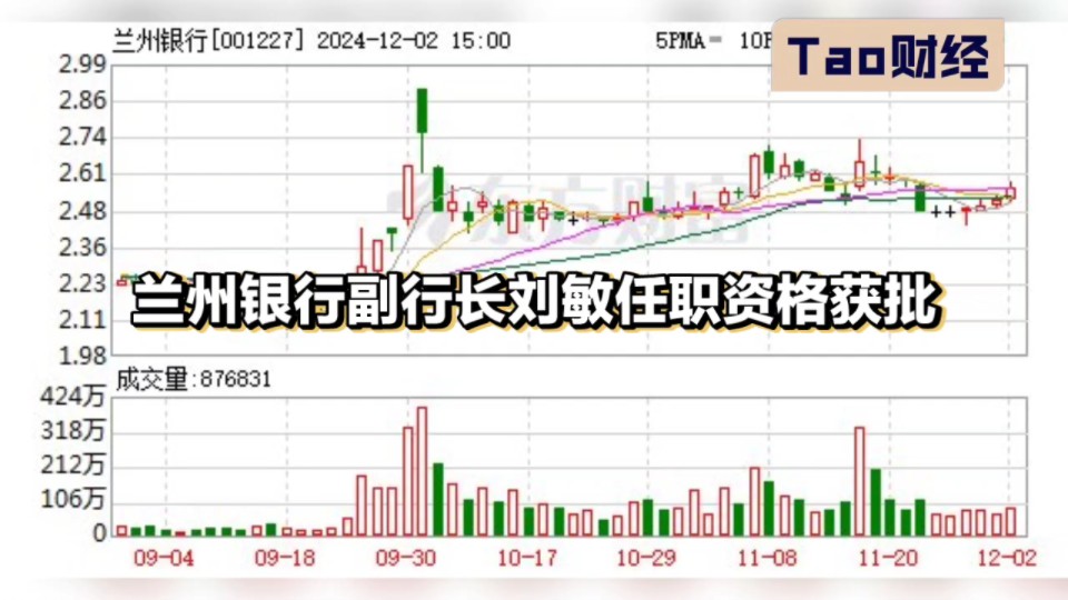 兰州银行副行长刘敏任职资格获批哔哩哔哩bilibili