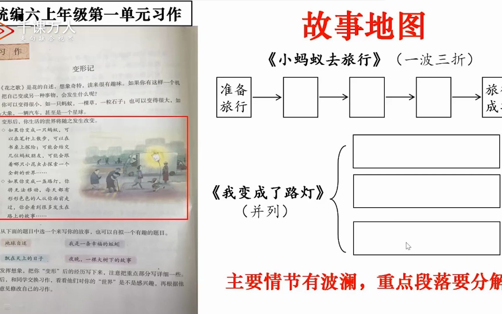 [图]习作一《变形记》【作文讲评】（执教：何夏寿）【六上】