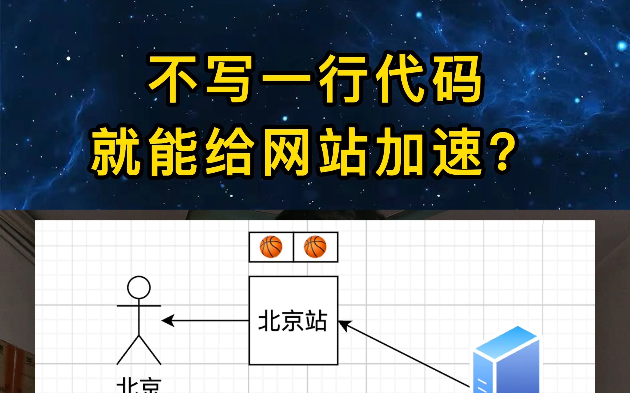 不写一行代码,就能给网站加速?哔哩哔哩bilibili