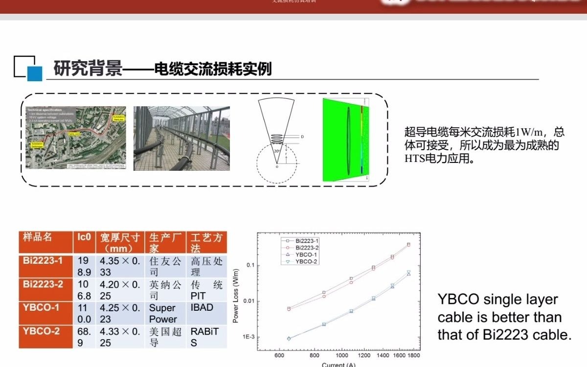 原力超导交流损耗线上培训哔哩哔哩bilibili