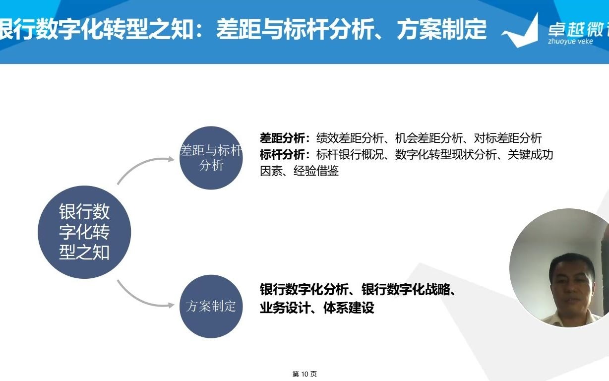 BLM银行数字化转型第4讲银行数字化转型之知哔哩哔哩bilibili