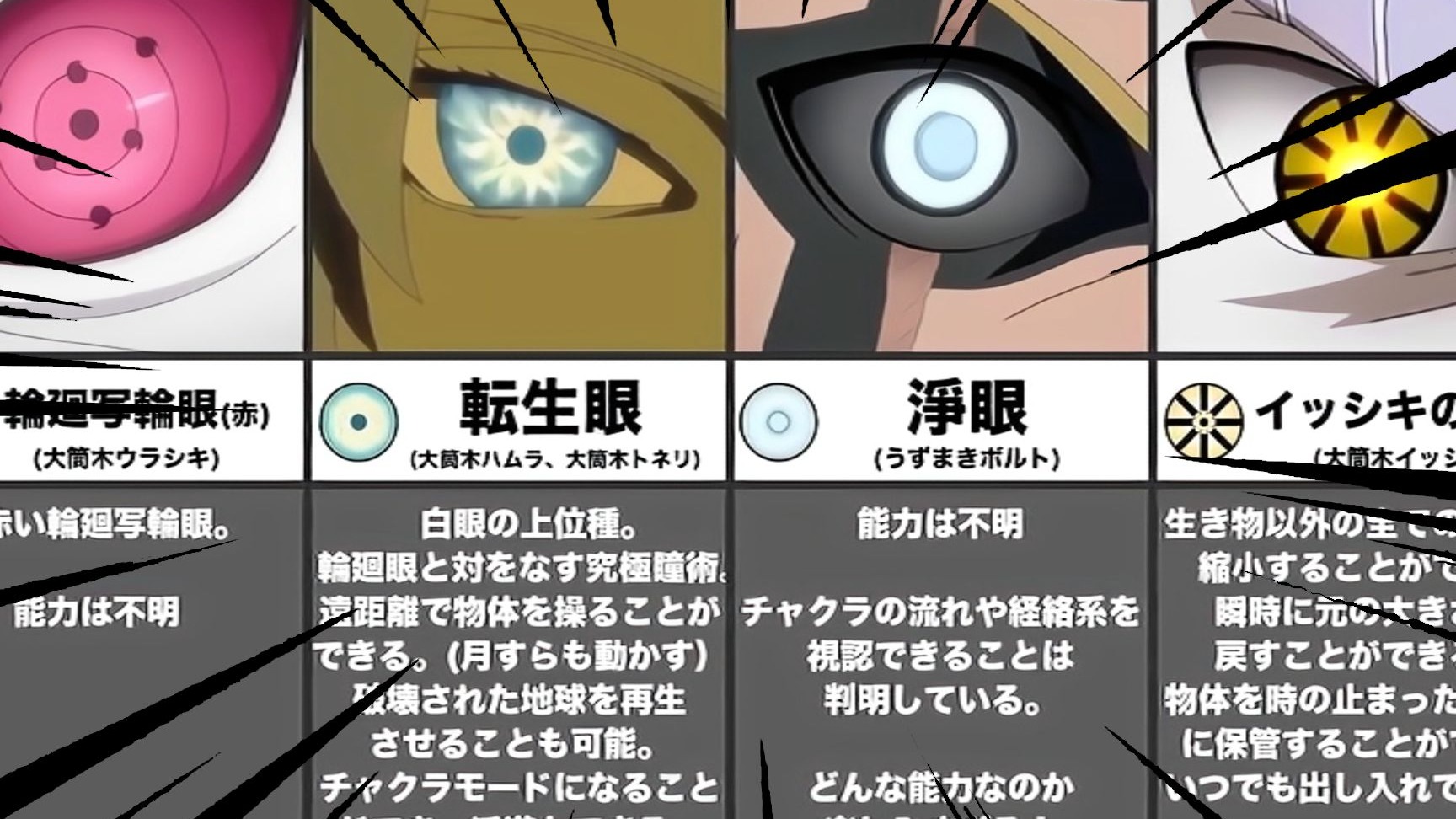 火影忍者:瞳术太强被限制使用?能力设定过强的眼睛瞳术一览!