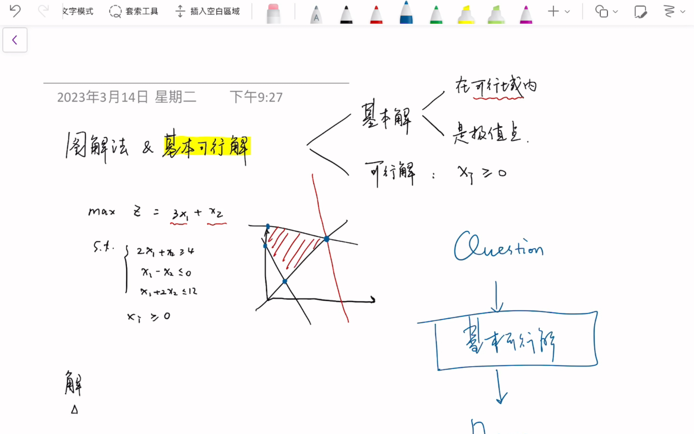运筹学| 1.3 线性规划之图解法与基本可行解