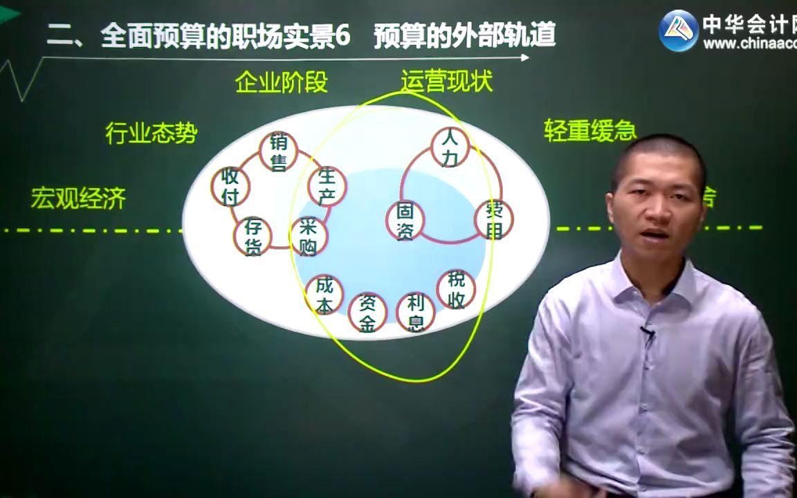 [图]实务操作-实战演练全面预算03