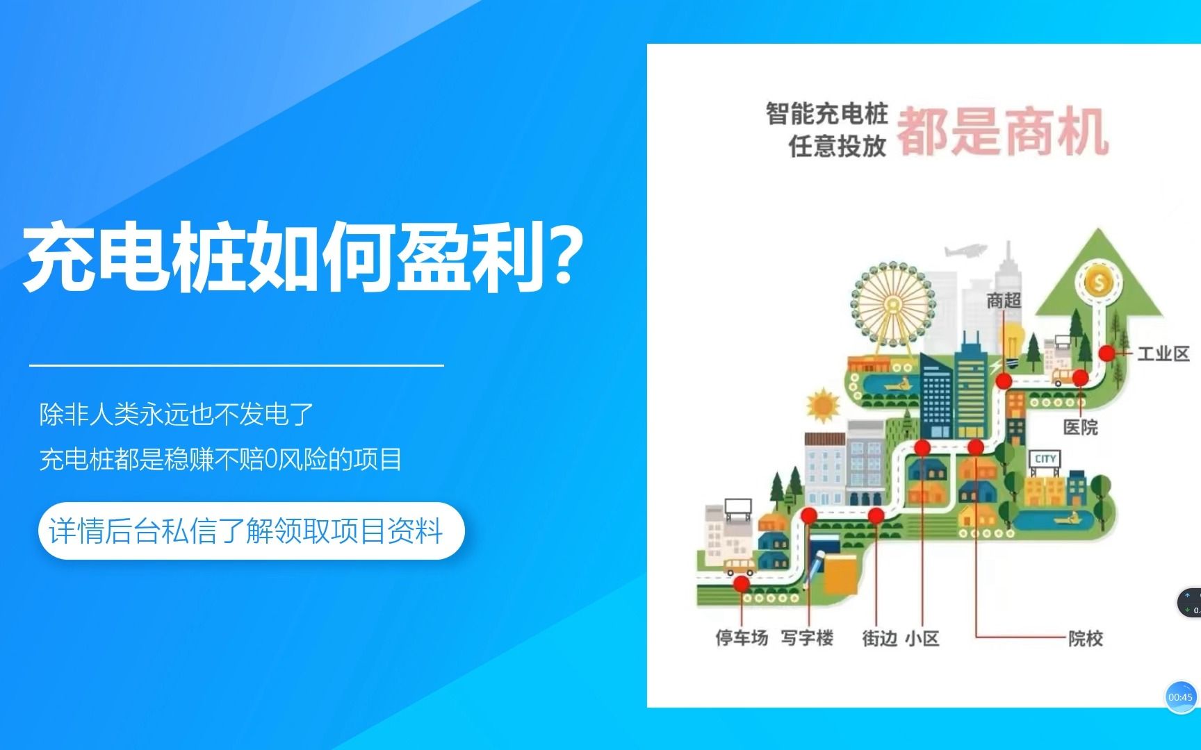 国家新基建最靠谱的项目:共享充电桩 国家政策全方位扶持补贴 不要太香!哔哩哔哩bilibili