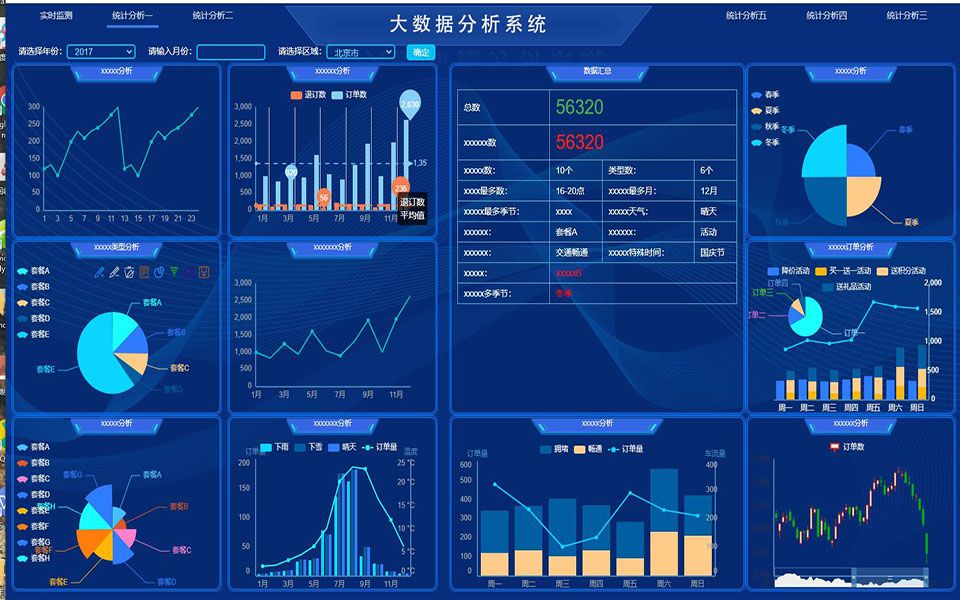 Python数据分析,千万级淘宝数据整理及图像可视化哔哩哔哩bilibili