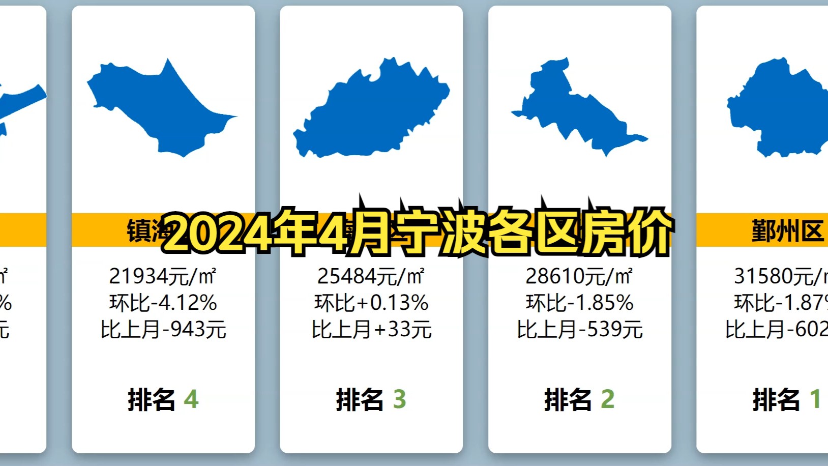 2024年4月宁波各区房价!哔哩哔哩bilibili